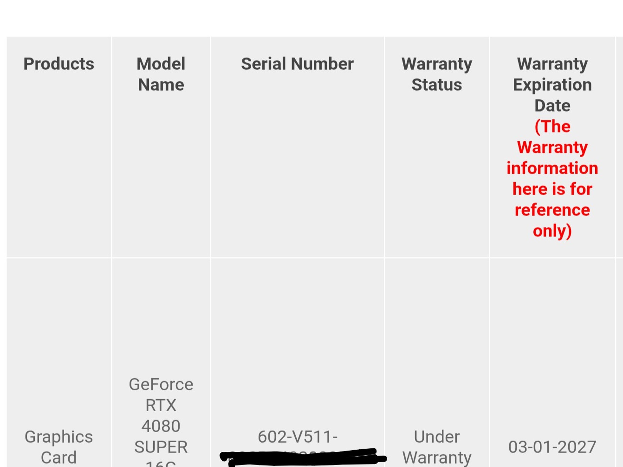 MSI SUPRIM X GeForce RTX 4080 SUPER