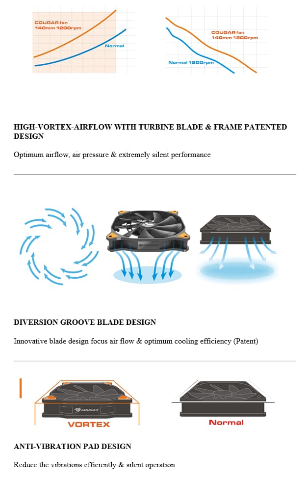 NEW Cougar CF-V12HP 120MM Vortex PWM Computer Fans (1 Pair)