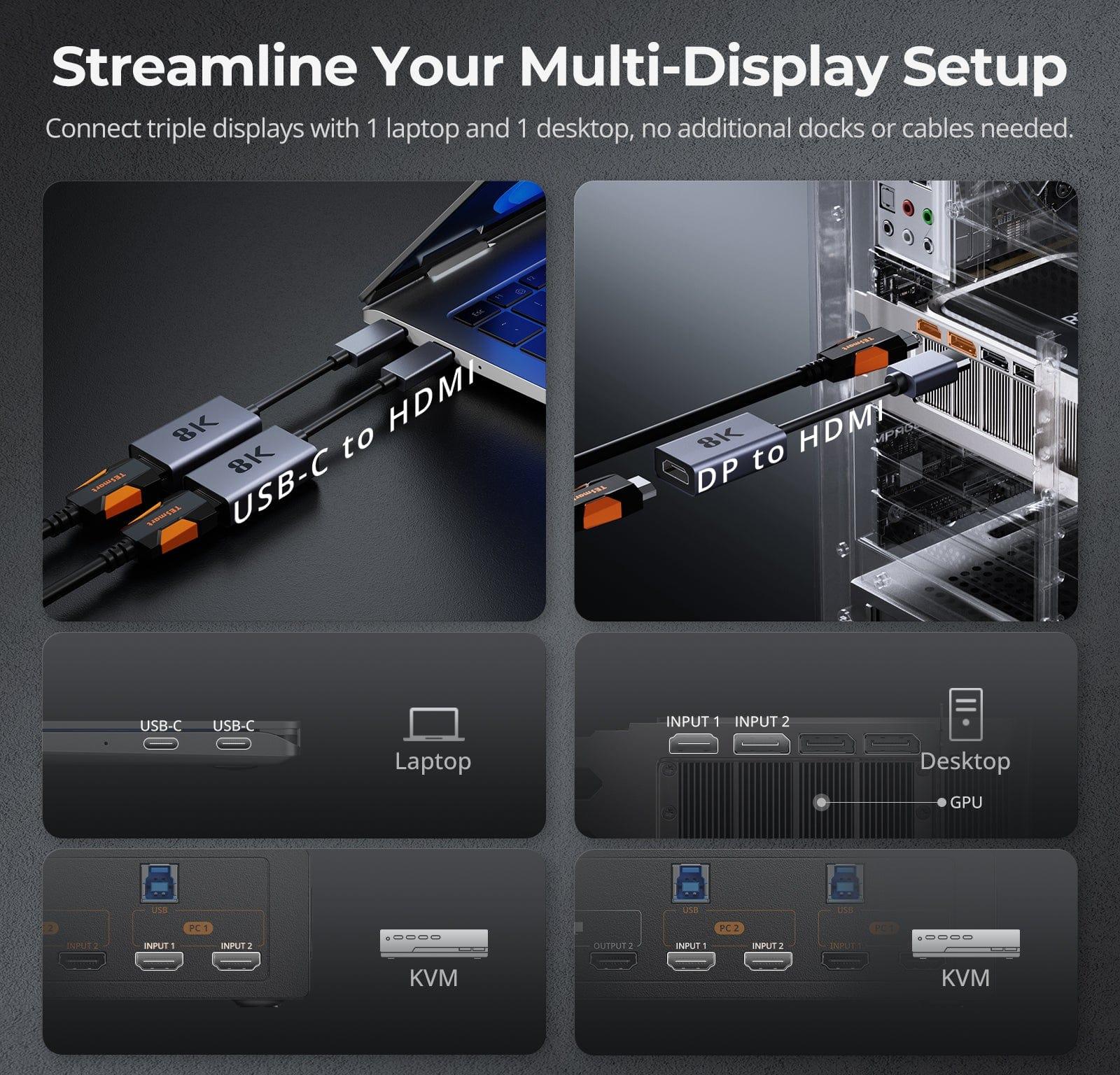 KVM Switch Gaming Dock HDMI 2.1 Dual 4K144Hz for 2 PCs & 2 Monitors,