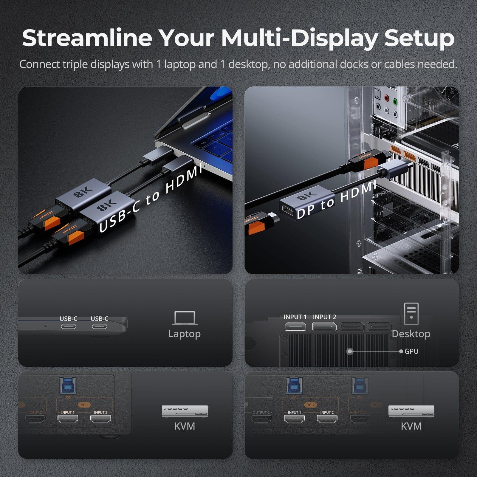 KVM Switch Gaming Dock HDMI 2.1 Dual 4K144Hz for 2 PCs & 2 Monitors,