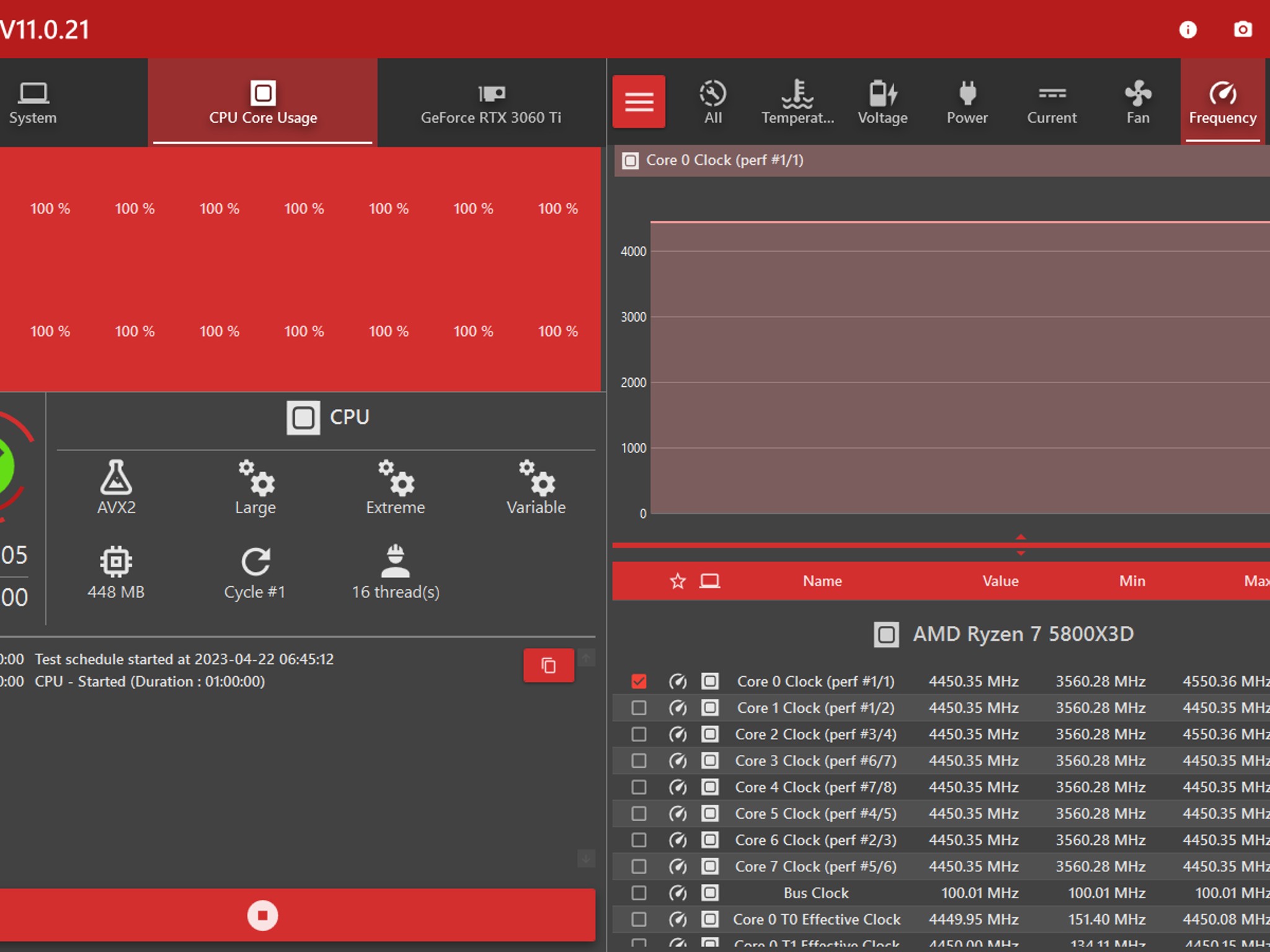 AMD Ryzen 7 5800x3d 