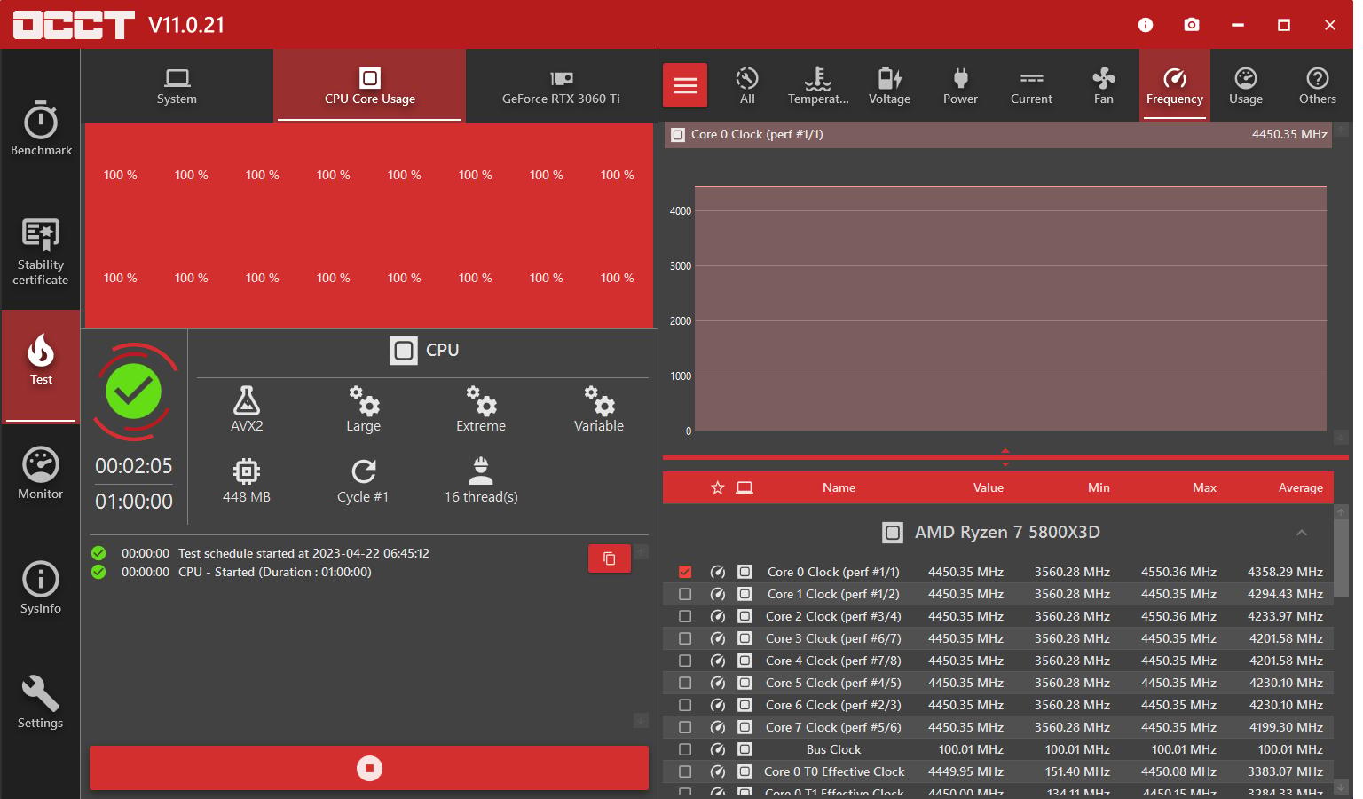 AMD Ryzen 7 5800x3d 
