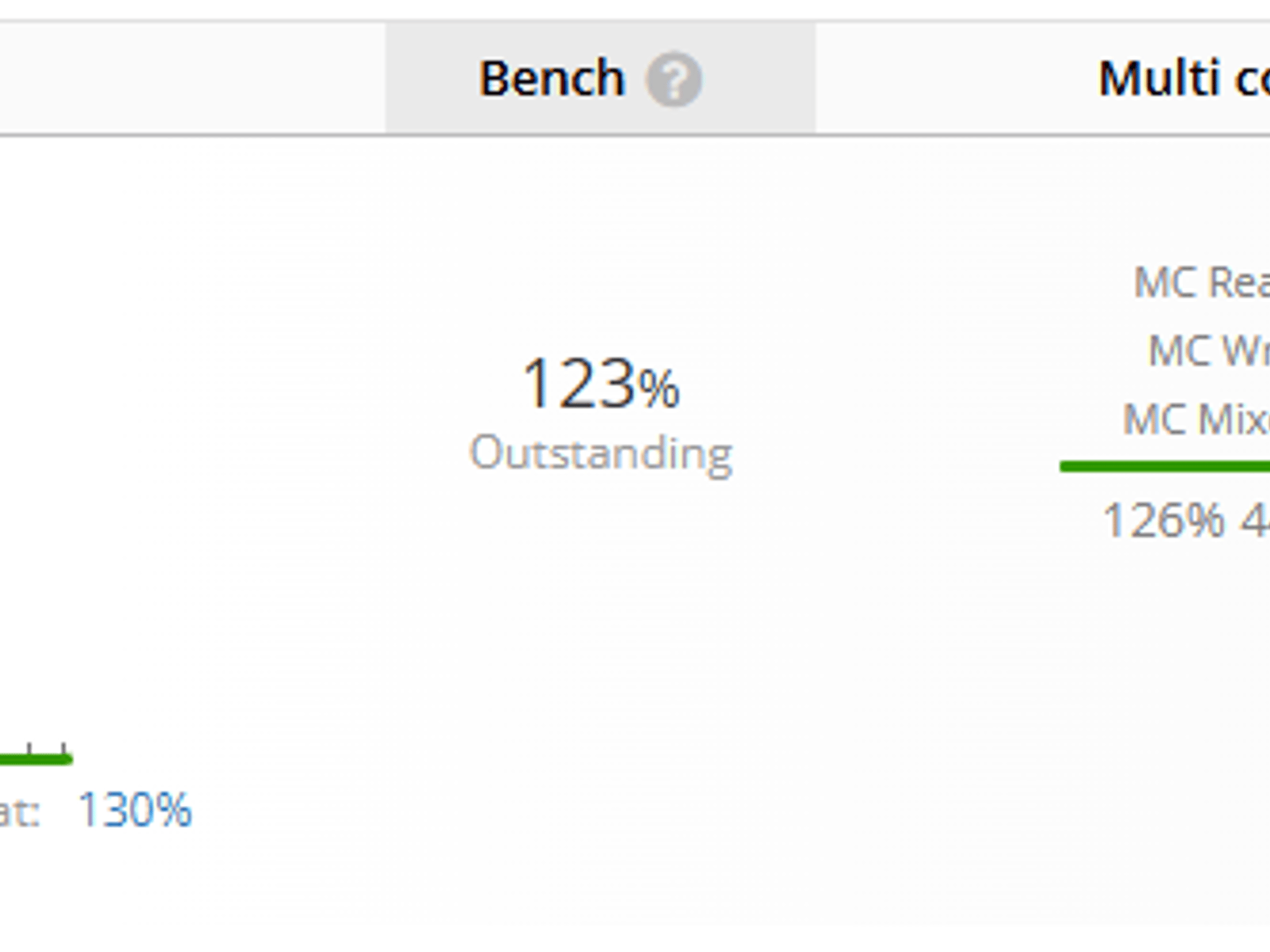 Corsair Vengeance LPX 32GB (2 x 16GB) DDR4 3600MHz C16