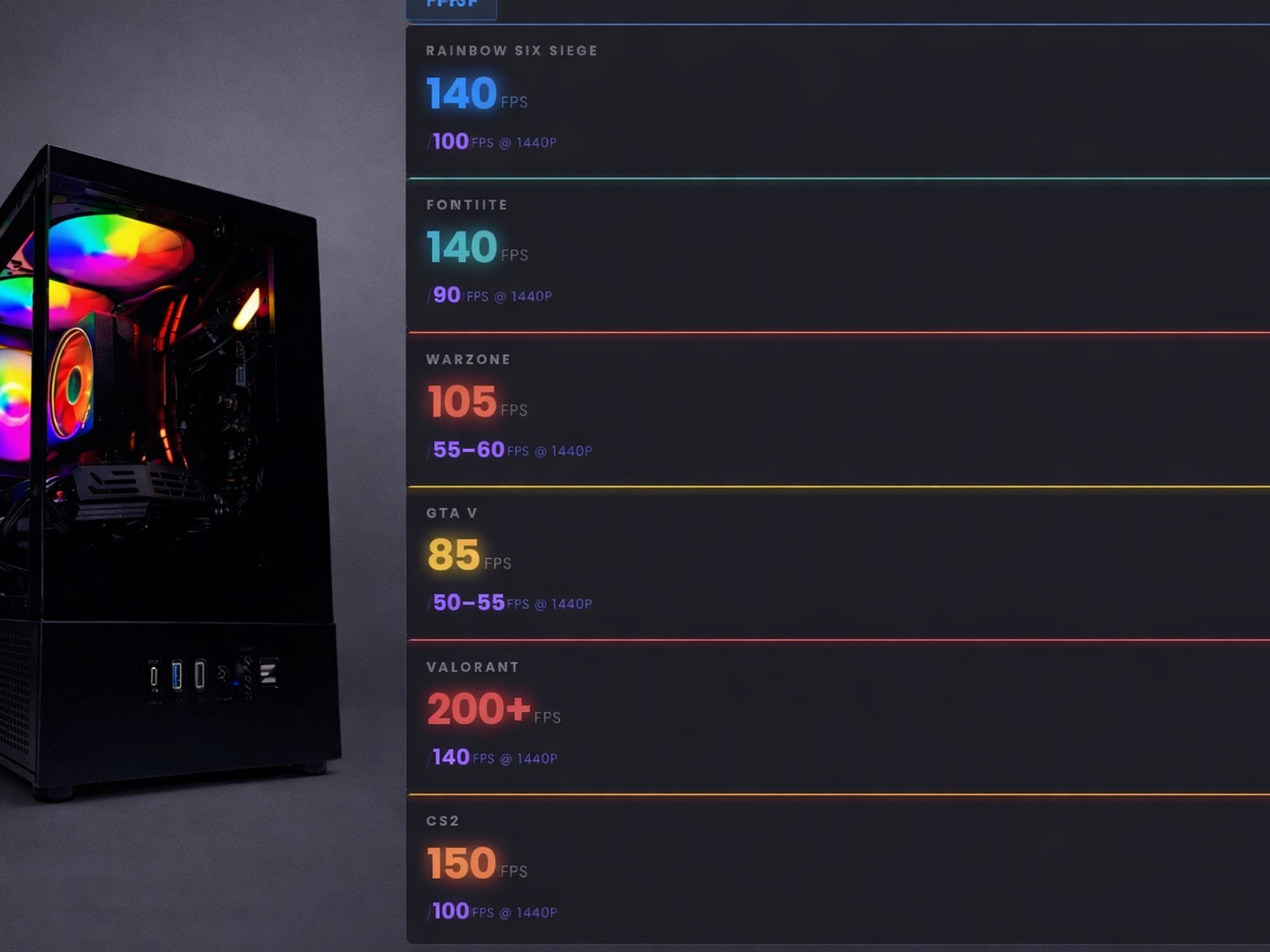 Custom Gaming PC Build
