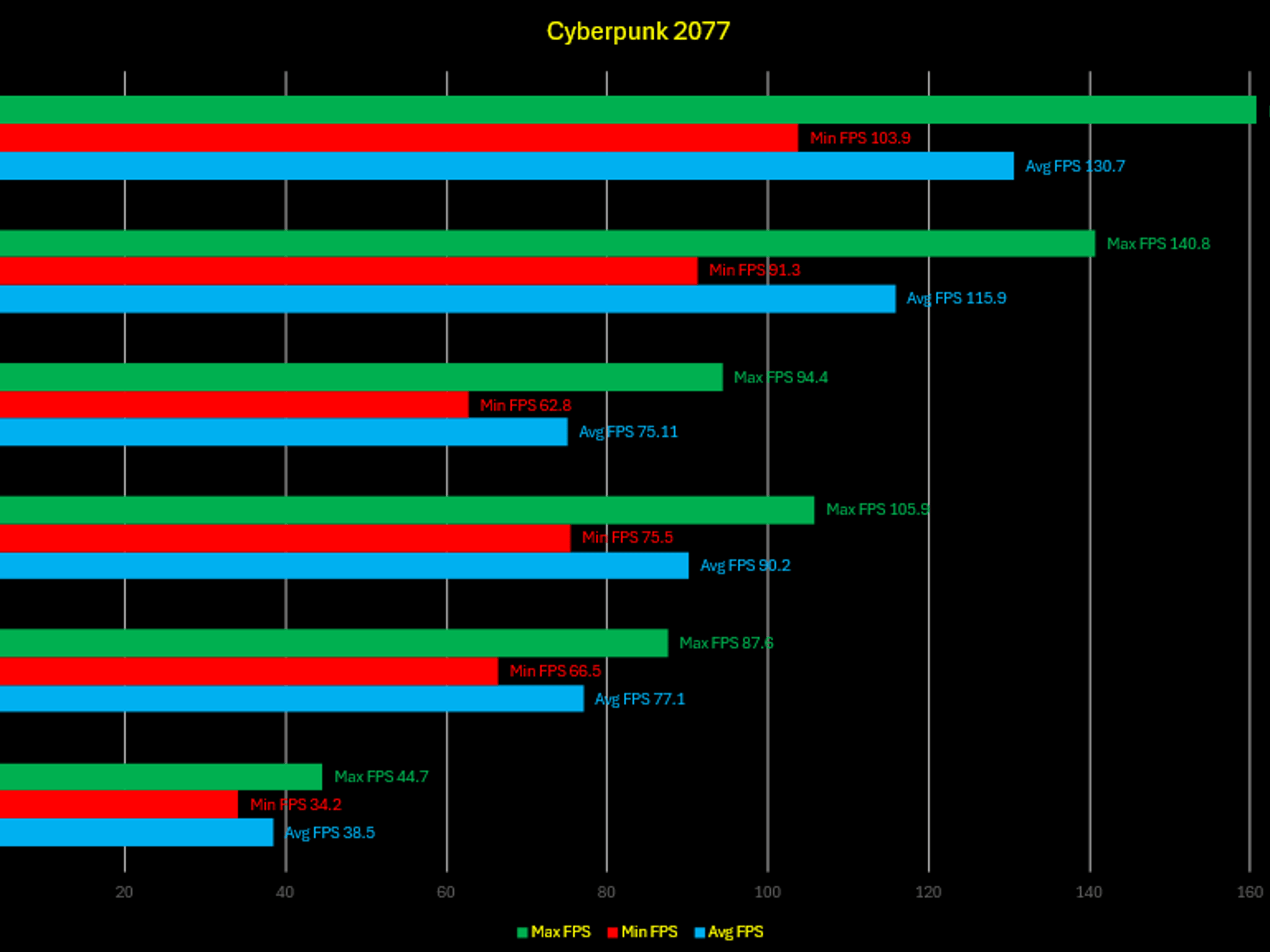 BBP (Blackout Budget PC)