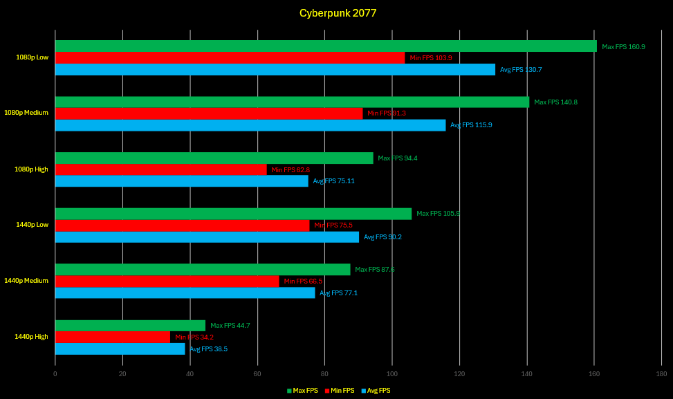 BBP (Blackout Budget PC)