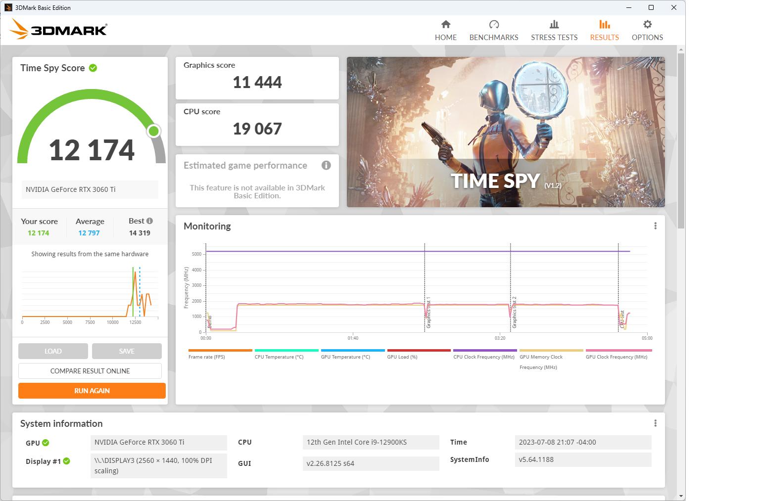 Asus Geforce RTX 3060 ti dual