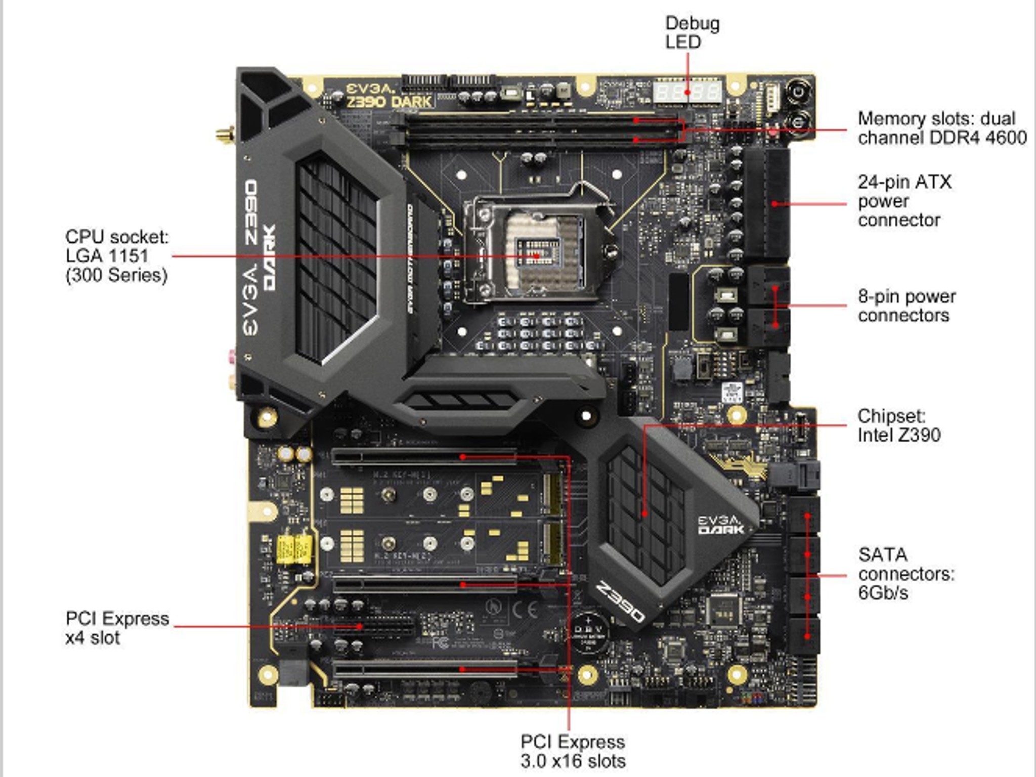 EVGA Z390 DARK LGA1151 Intel DDR4 ATX Motherboard (Open Box)