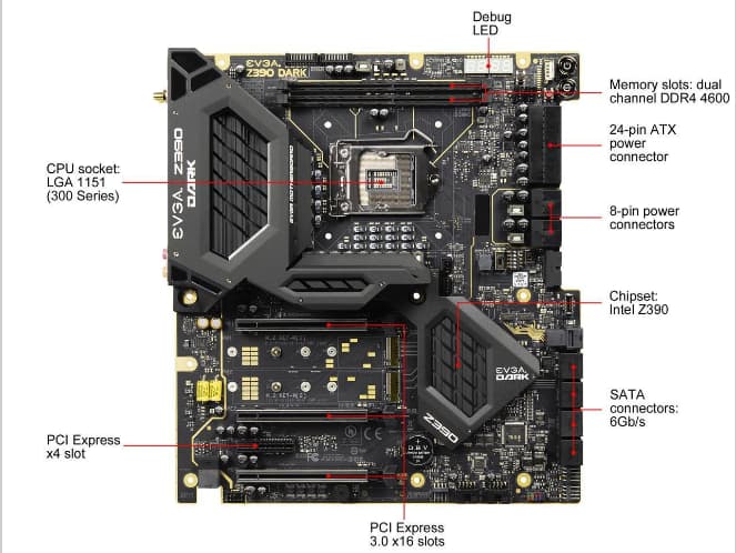 EVGA Z390 DARK LGA1151 Intel DDR4 ATX Motherboard (Open Box)