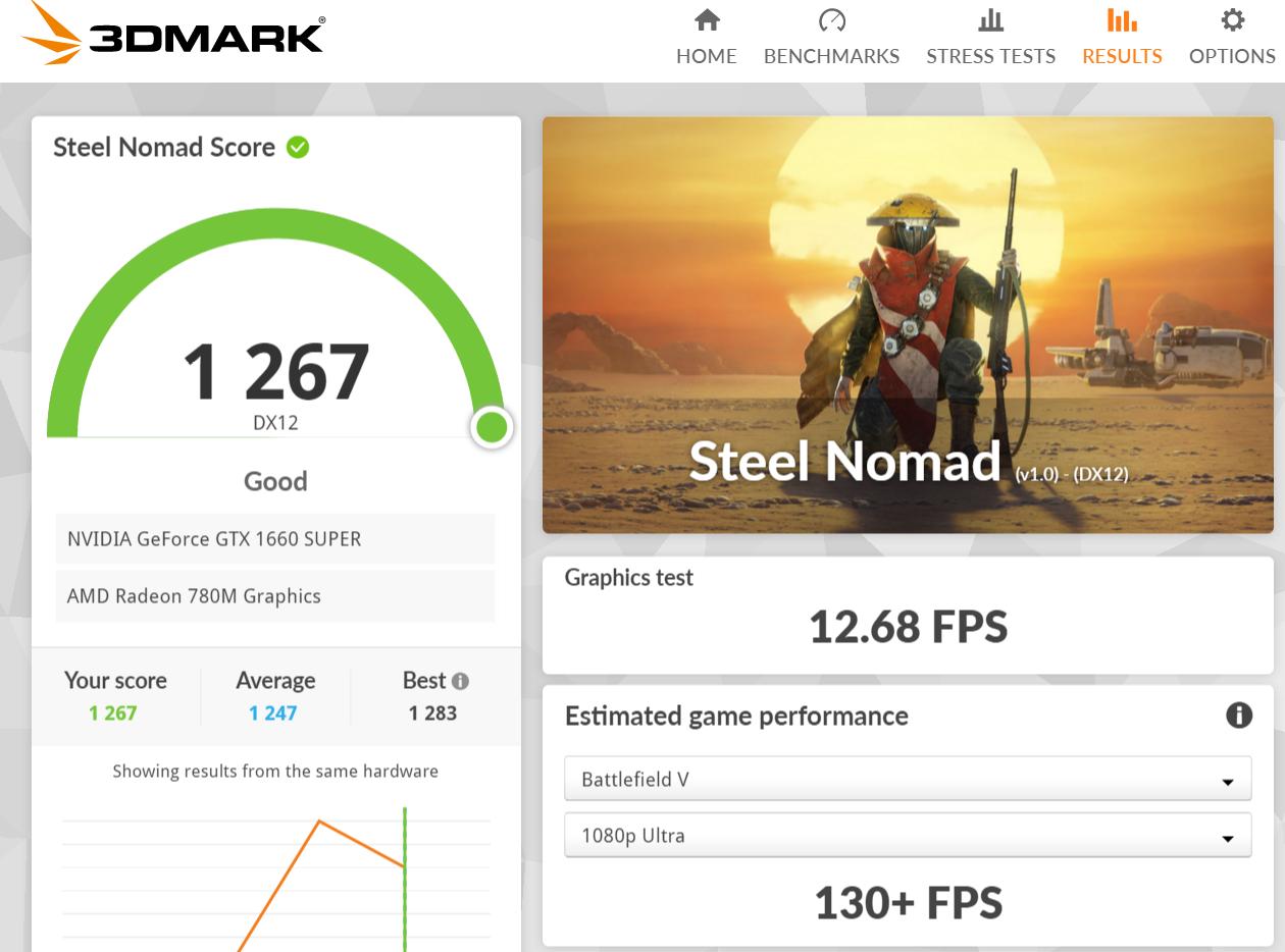 Commission #1 - Ryzen 7 8700G & GTX 1660 SUPER