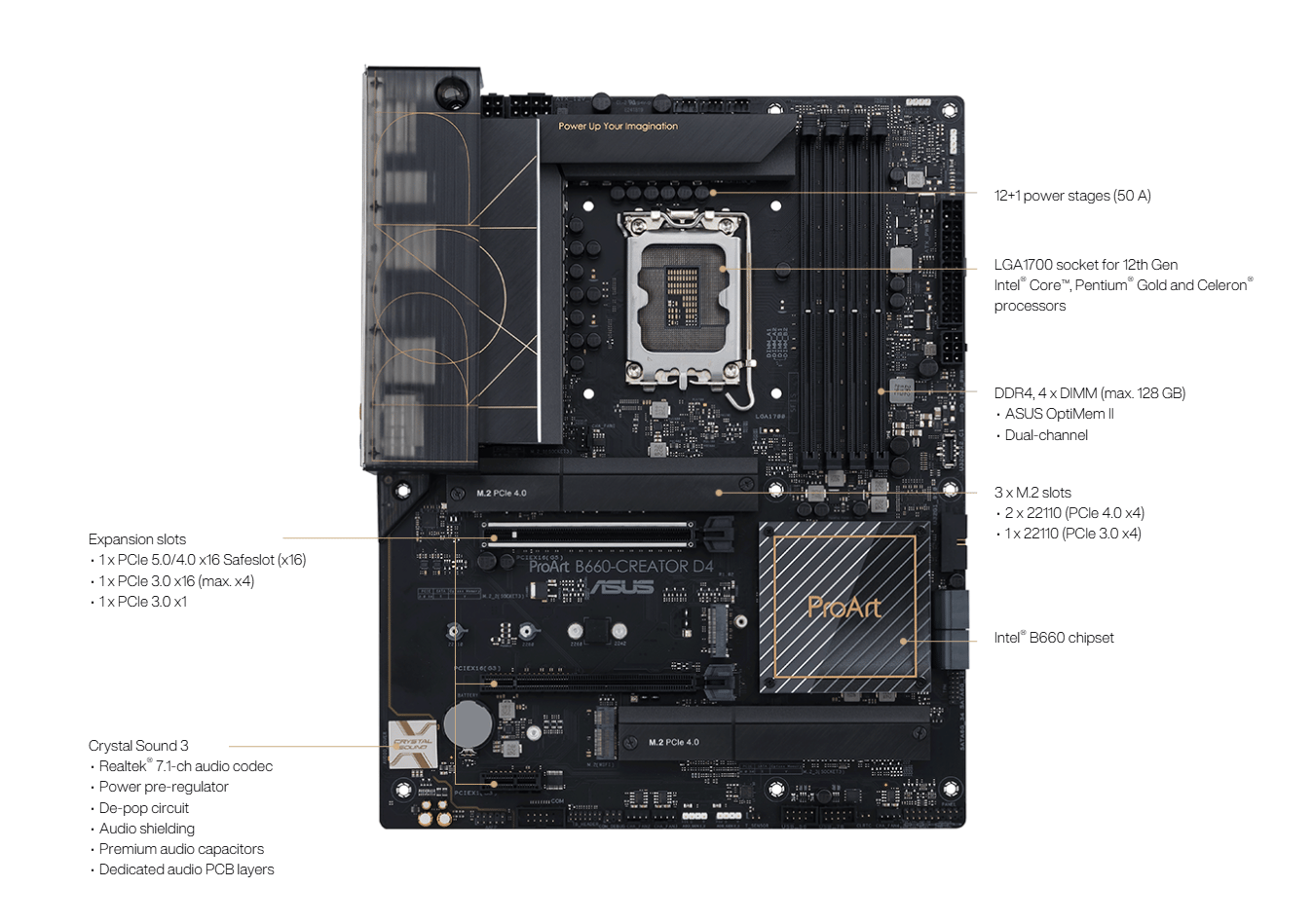 Asus B660-Creator D4 + Intel Core i5-12490F