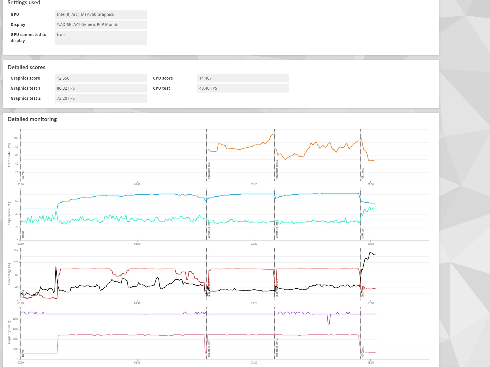 Intel ARC A750 Limited edition