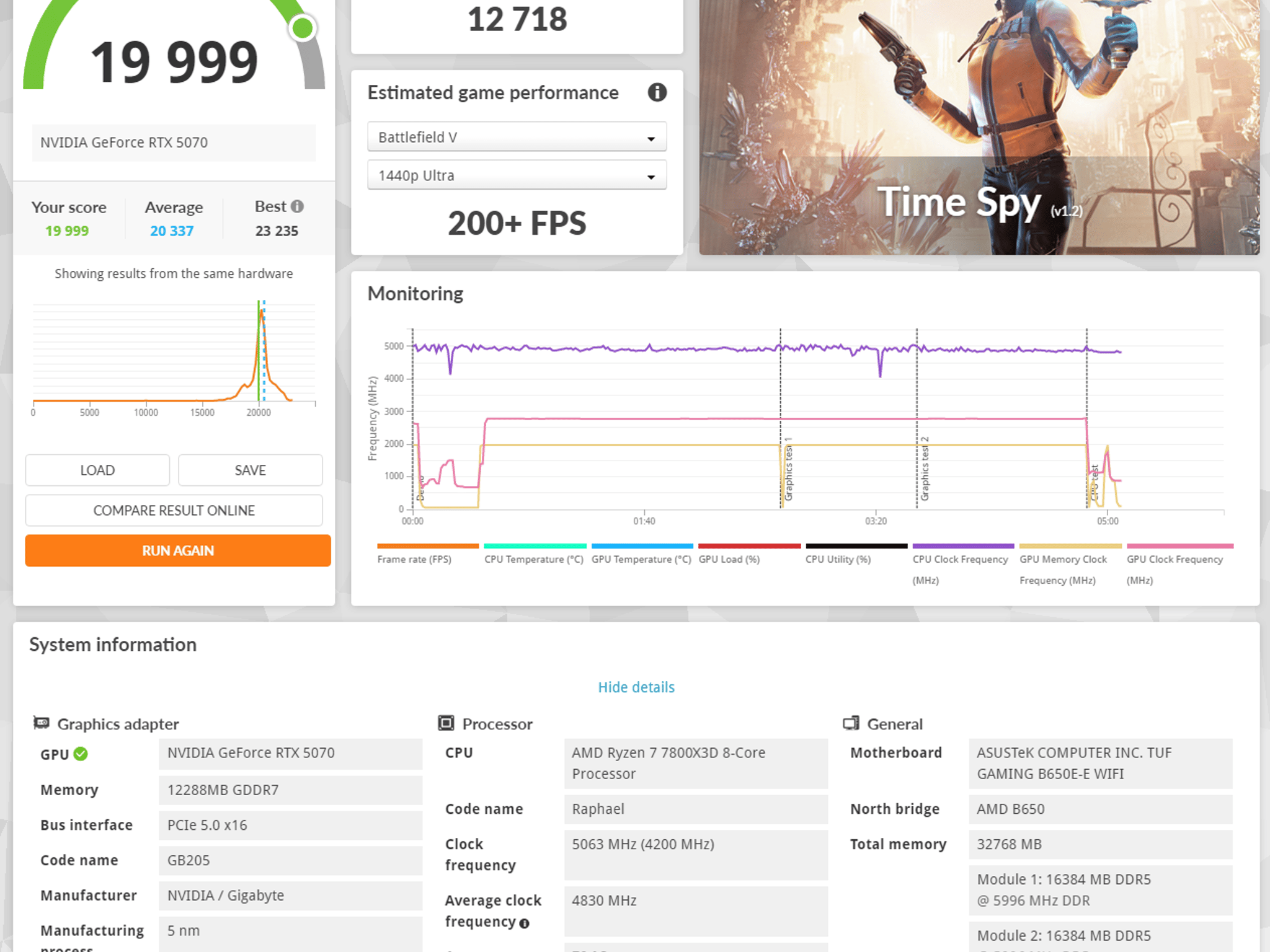 7800X3D / 5070 Gigabyte / Lian Li O11D Mini