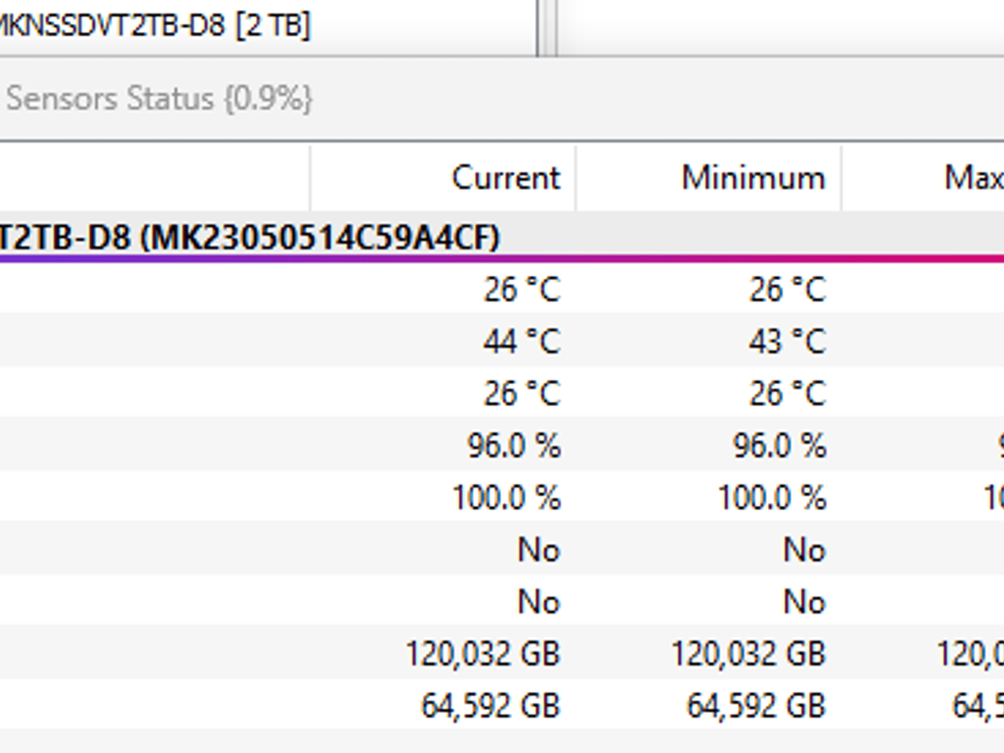 Mushkin Enhanced Vortex M.2 2280 2TB (SSD)