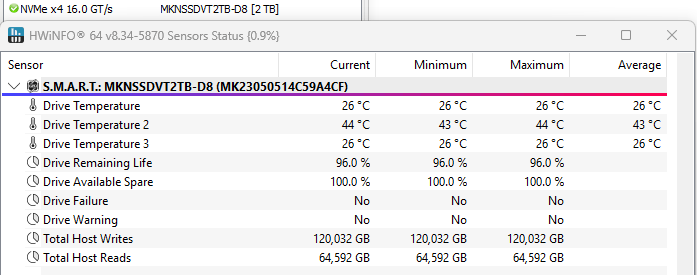 Mushkin Enhanced Vortex M.2 2280 2TB (SSD)