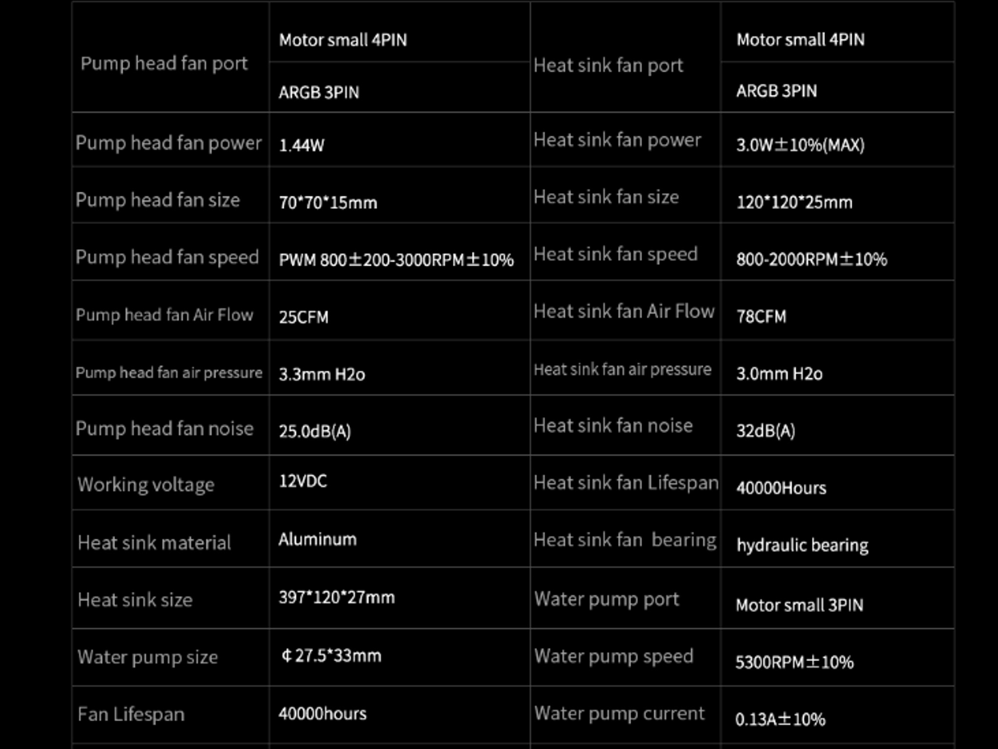 SEGOTEP 🆒KL-360🆒 | WHITE 360mm ARGB AIO CPU Liquid Cooler | TDP: 320W | LGA 1700 & AM5 Ready