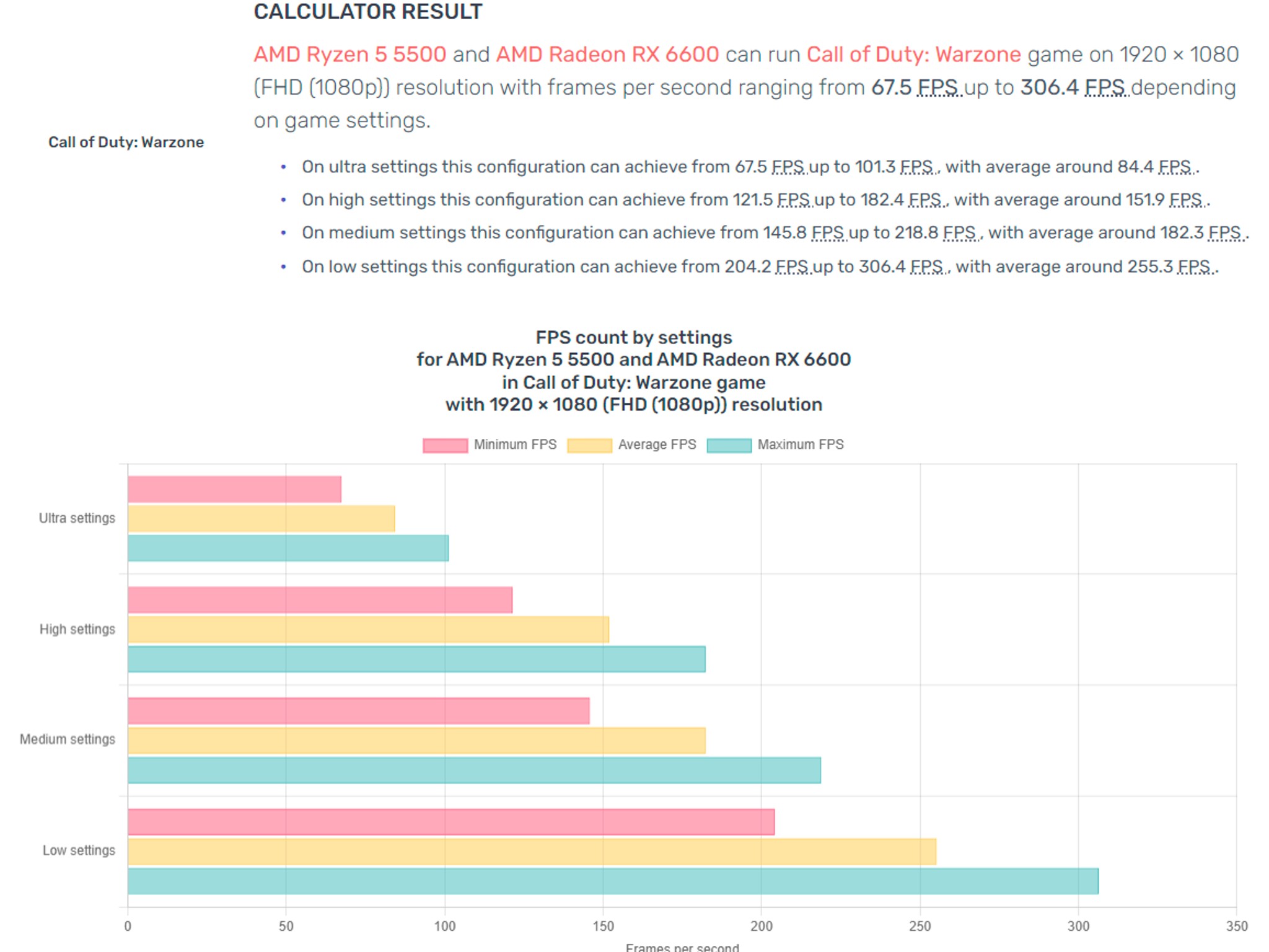 [Juno] || Ryzen 5 5500 + RX 6600 8G w/ 16GB of DDR4 RAM & 1TB M.2 NVMe SSD