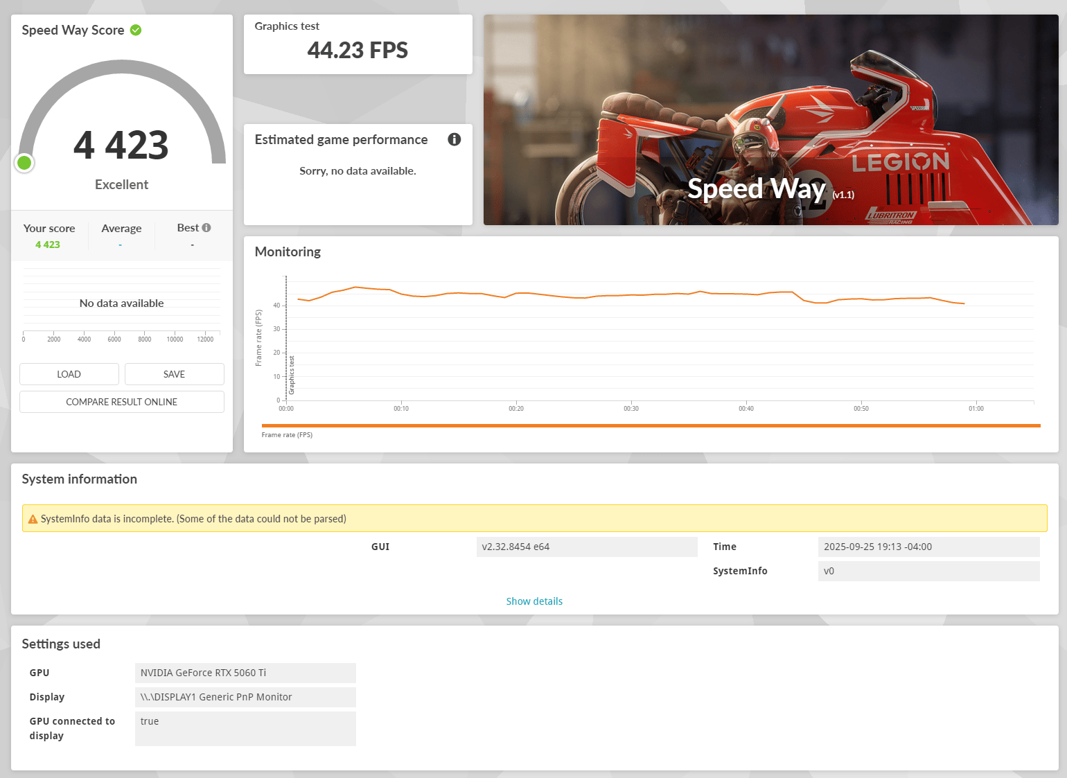 Ryzen 5 7600X3D | RTX 5060 Ti 16GB