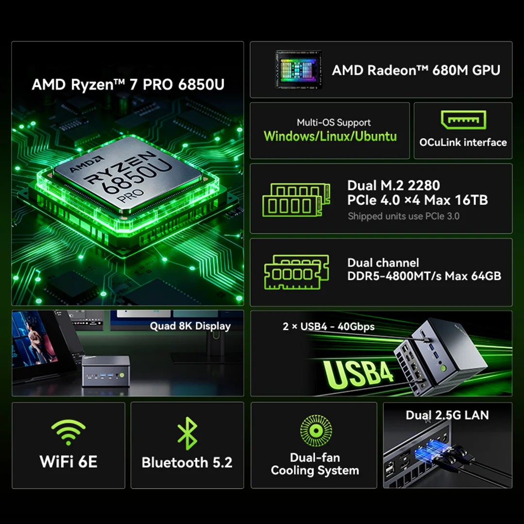 Ryzen 7 PRO 6850U + 32GB DDR5 + 1TB SSD GMKtec NucBox M7 Ultra