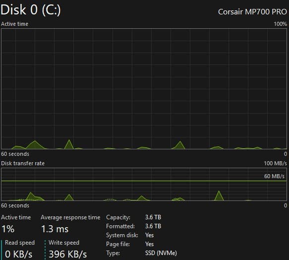 Corsair MP700 PRO 4TB PCIe Gen5 NVMe SSD | 12,000+ MB/s | Box Included