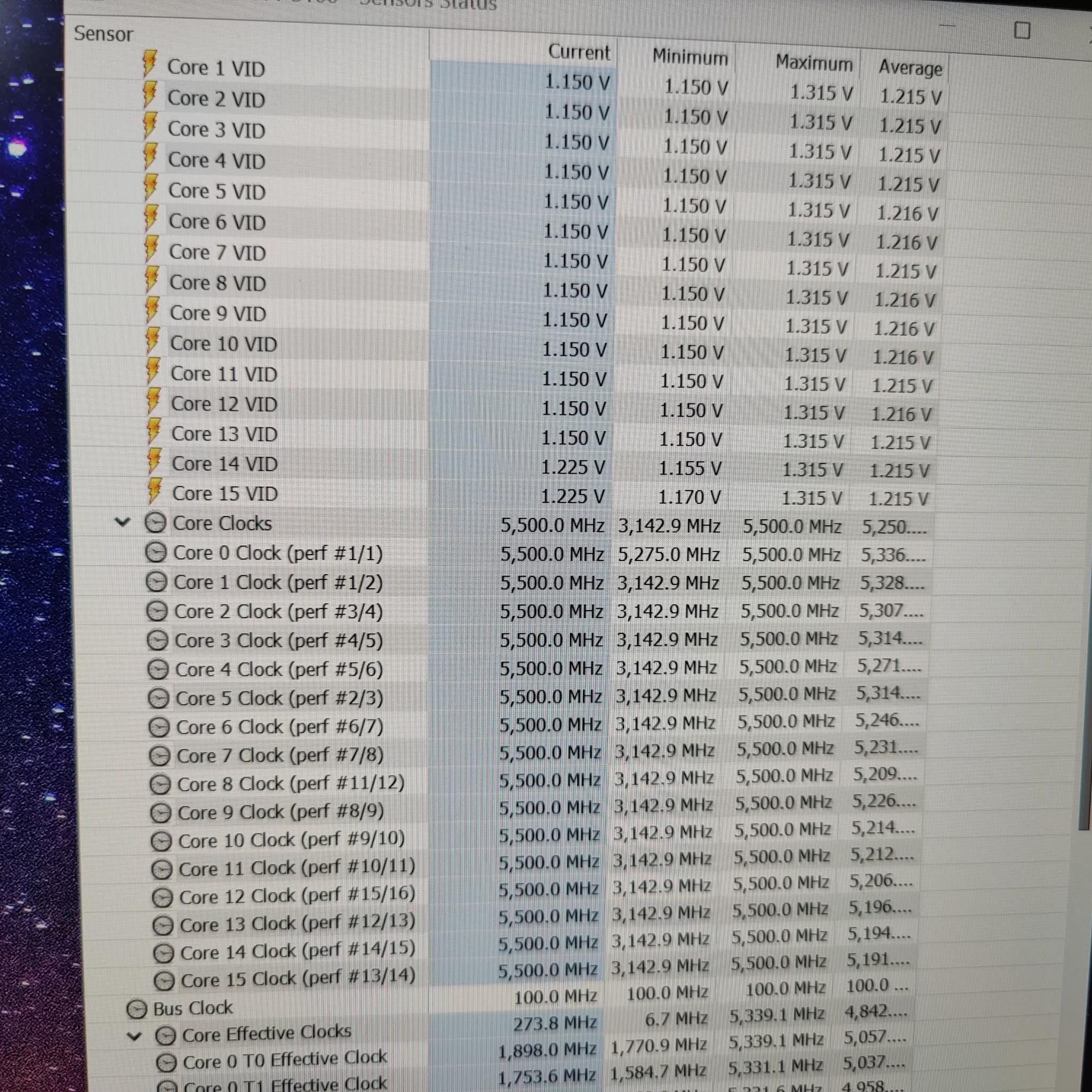 Amd ryzen 7950x