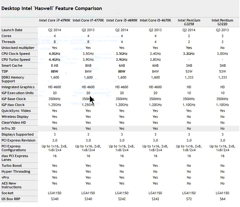 NEW Intel i5 4690k 3.5GHz CPU in original retail box
