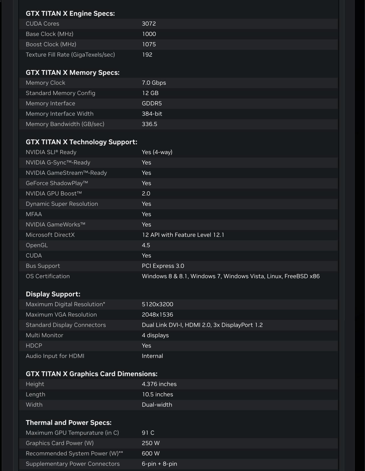 Titan X (12GB) [Maxwell]