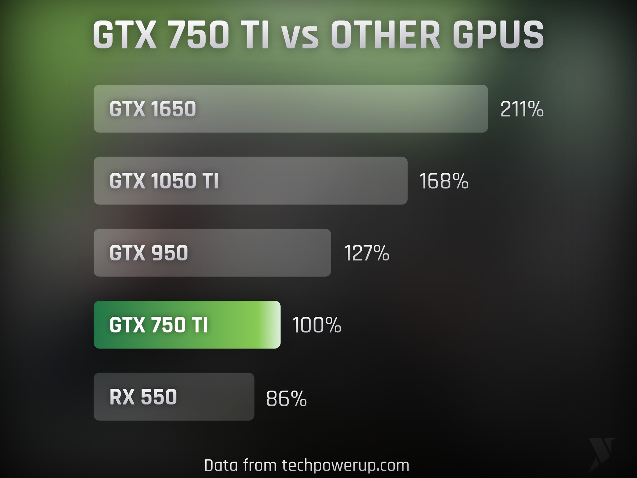 ASUS GTX 750Ti OC 2GB