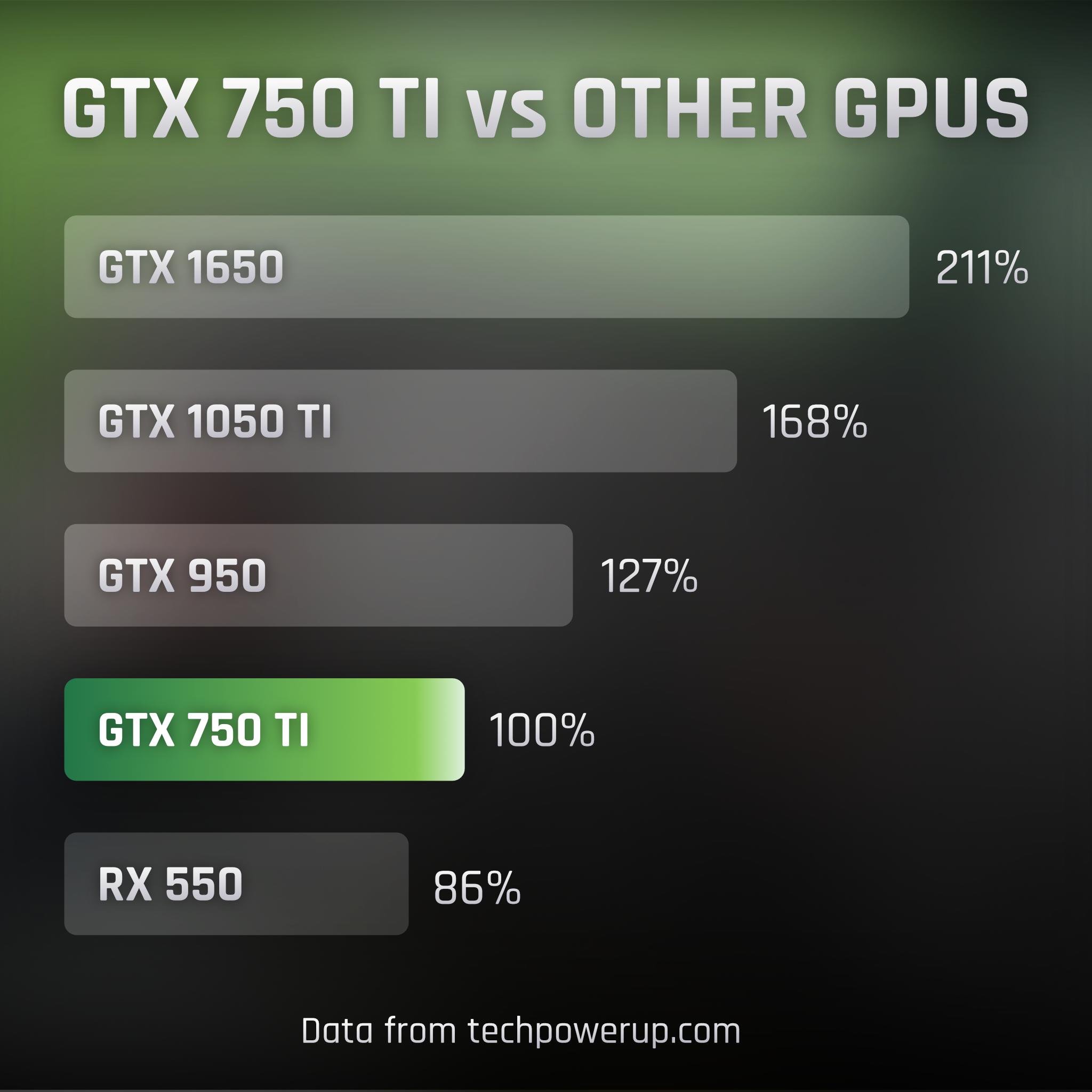 ASUS GTX 750Ti OC 2GB