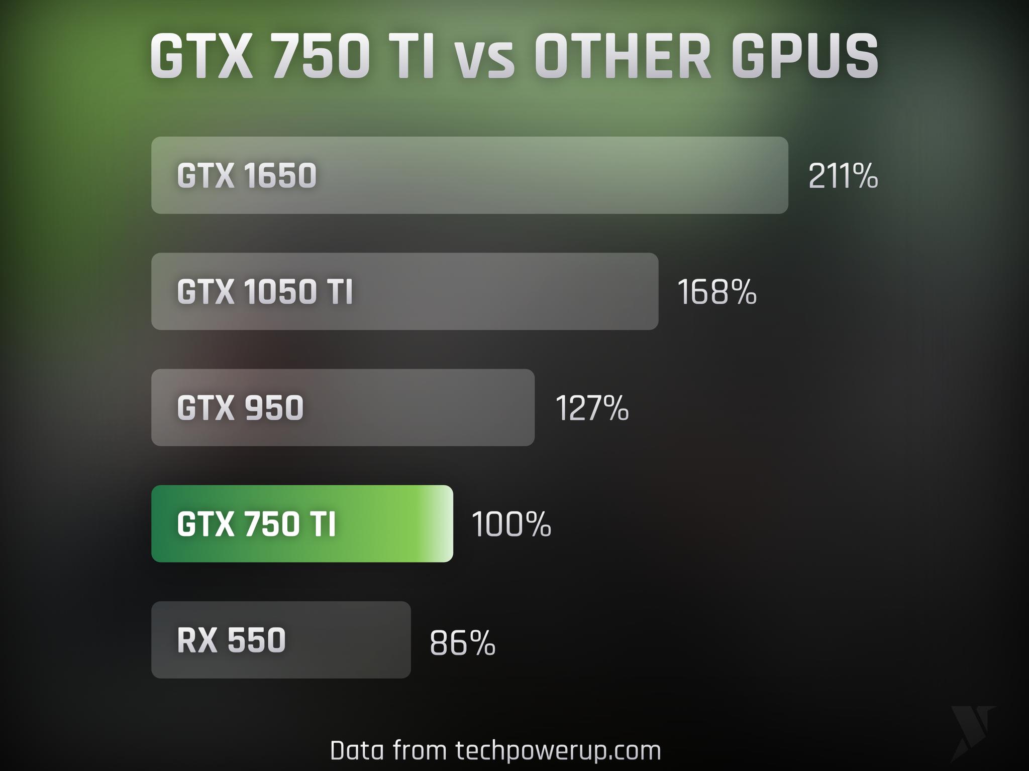 ASUS GTX 750Ti OC 2GB