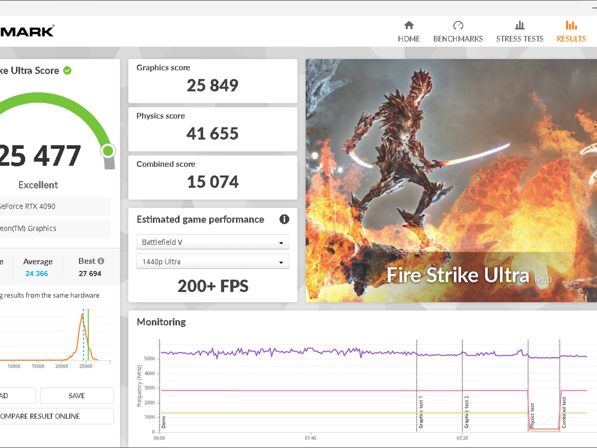 [Unicorn] ASUS ROG Matrix Platinum RTX 4090