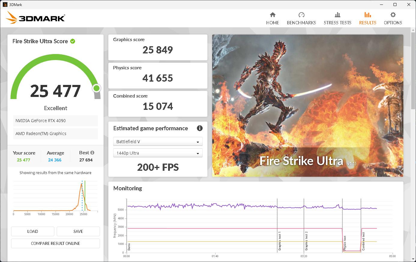 [Unicorn] ASUS ROG Matrix Platinum RTX 4090