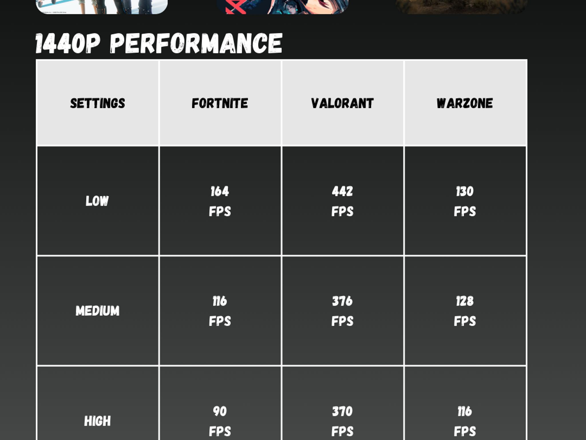 Mid Range 1080p & 1440p Lemonade Gaming PC | RTX 5060 | Ryzen 5 5500 | 100% Set Up & Ready to Play