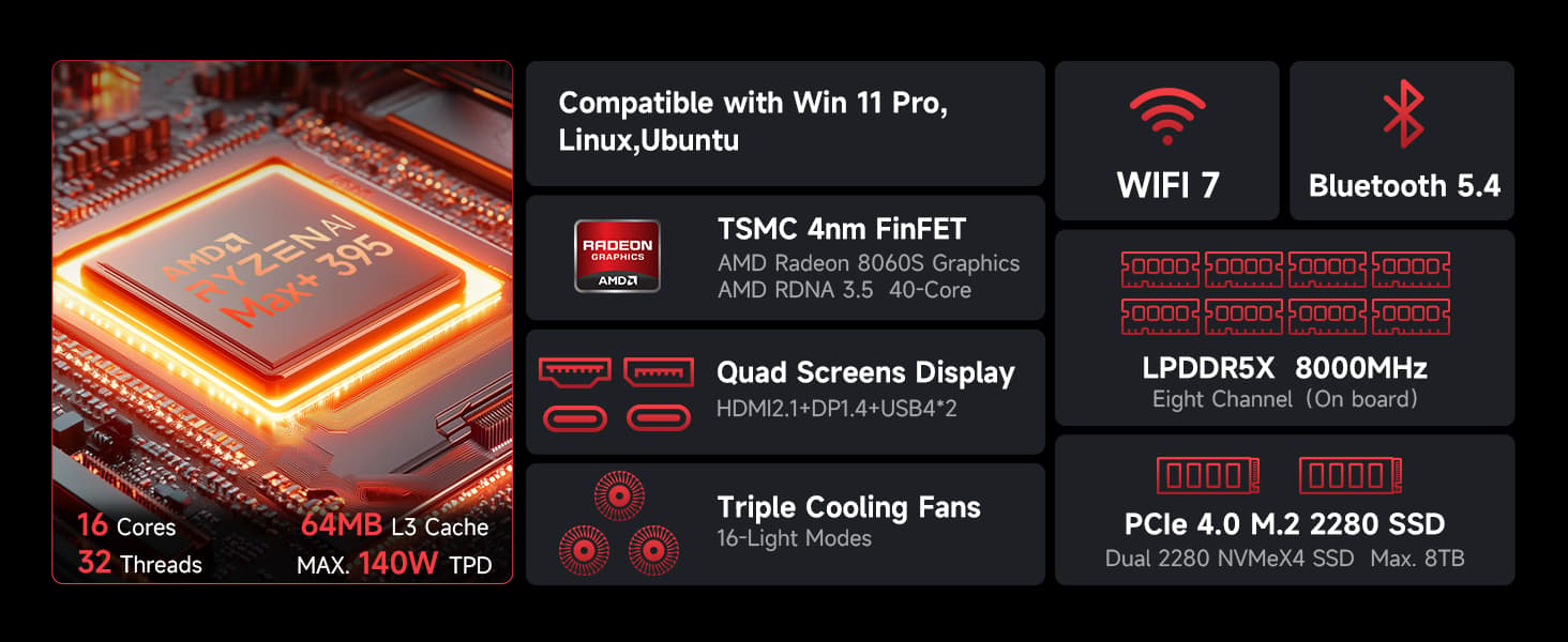GMKtec EVO-X2 AI Mini PC - AMD Ryzen Al Max+ 395 - 64GB LPDDR5X 8000MHz - 1TB PCIe 4.0 SSD