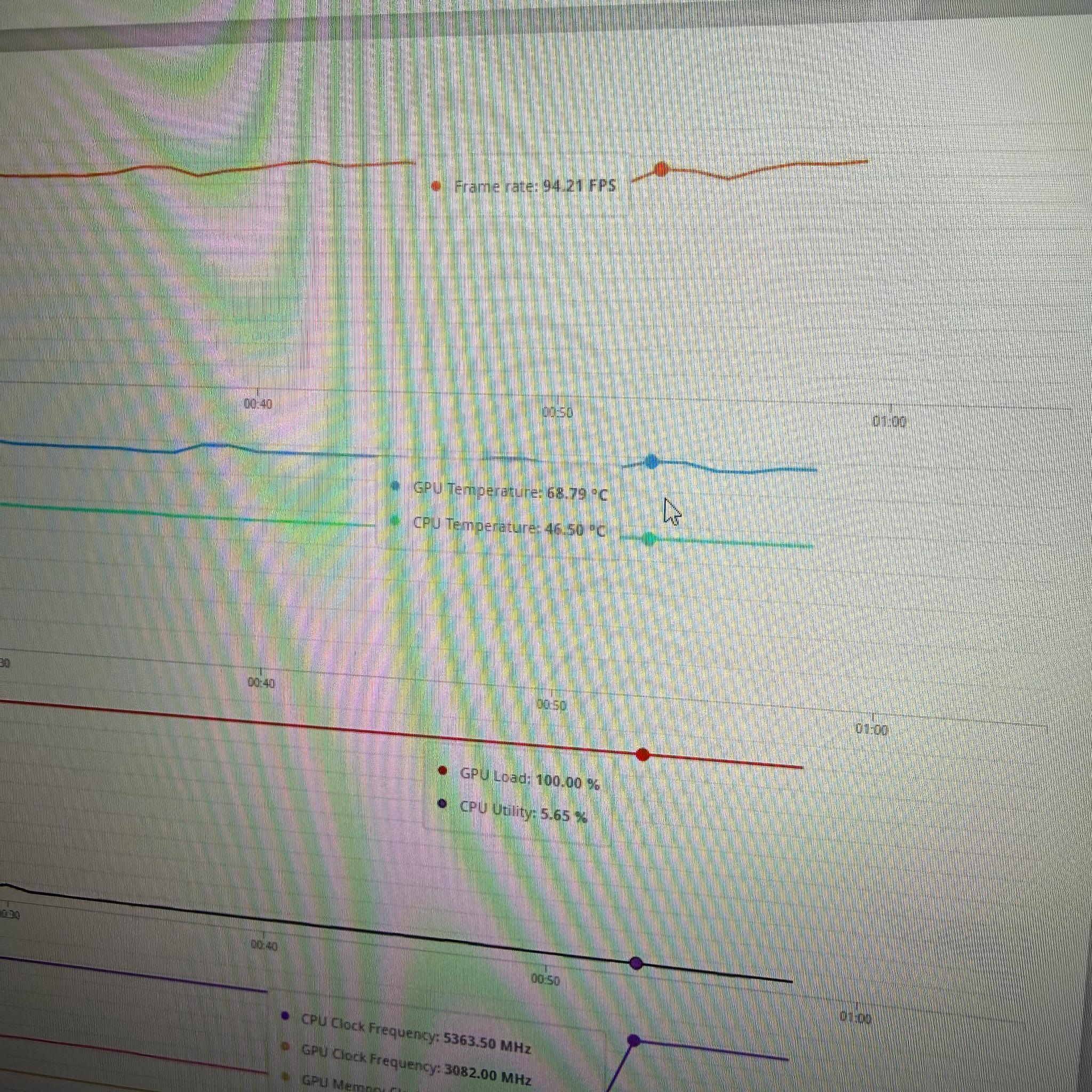 ASUS ROG Astral GeForce RTX 5080 16GB GDDR7 OC Edition