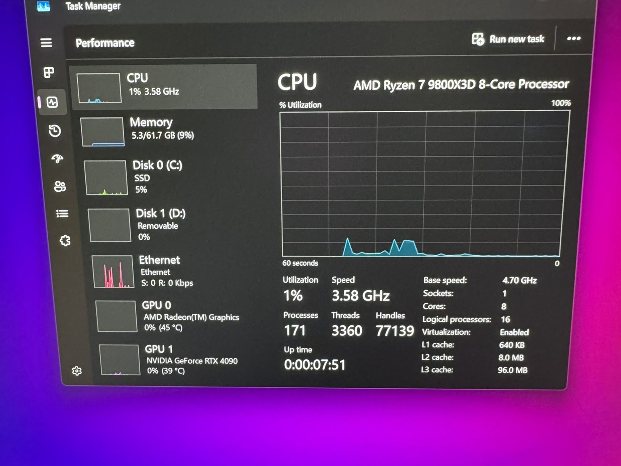 4K Gaming Beast - RTX 4090 TUF | Ryzen 9800X3D | 64GB