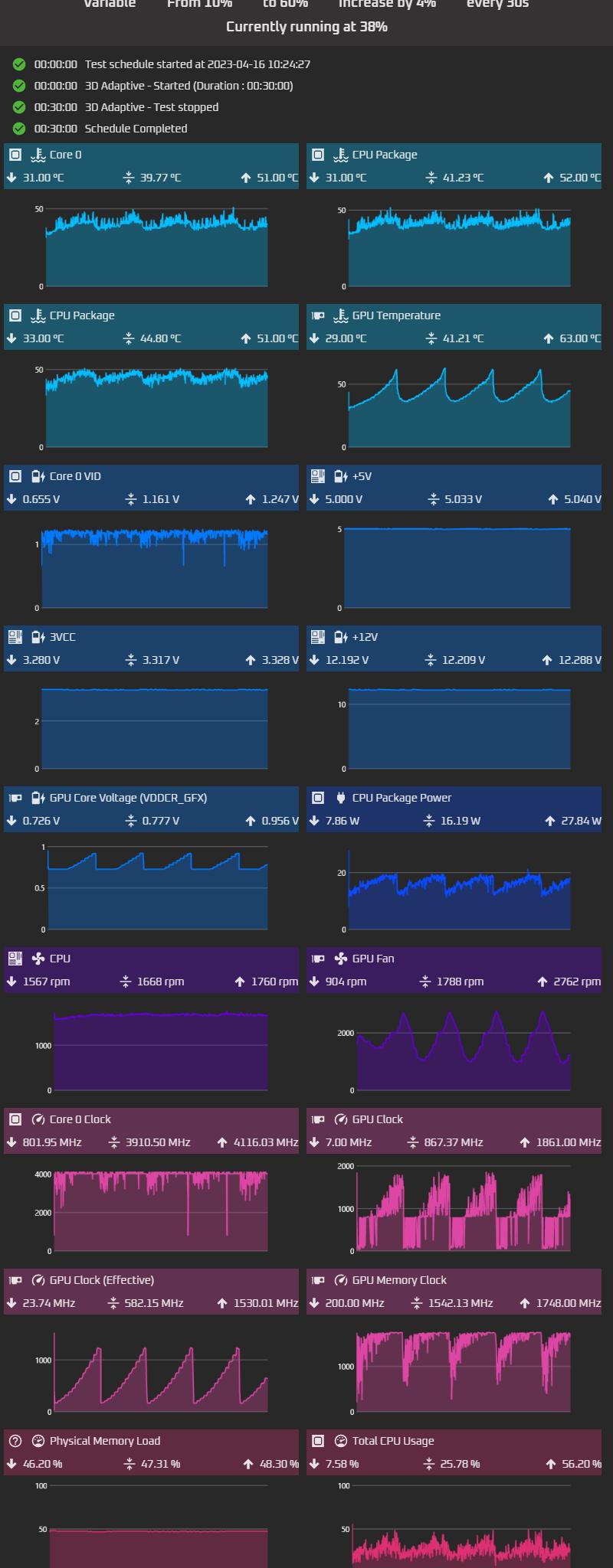 Clean MSI Mech 5700XT OC 1080p / 1440p Gamer