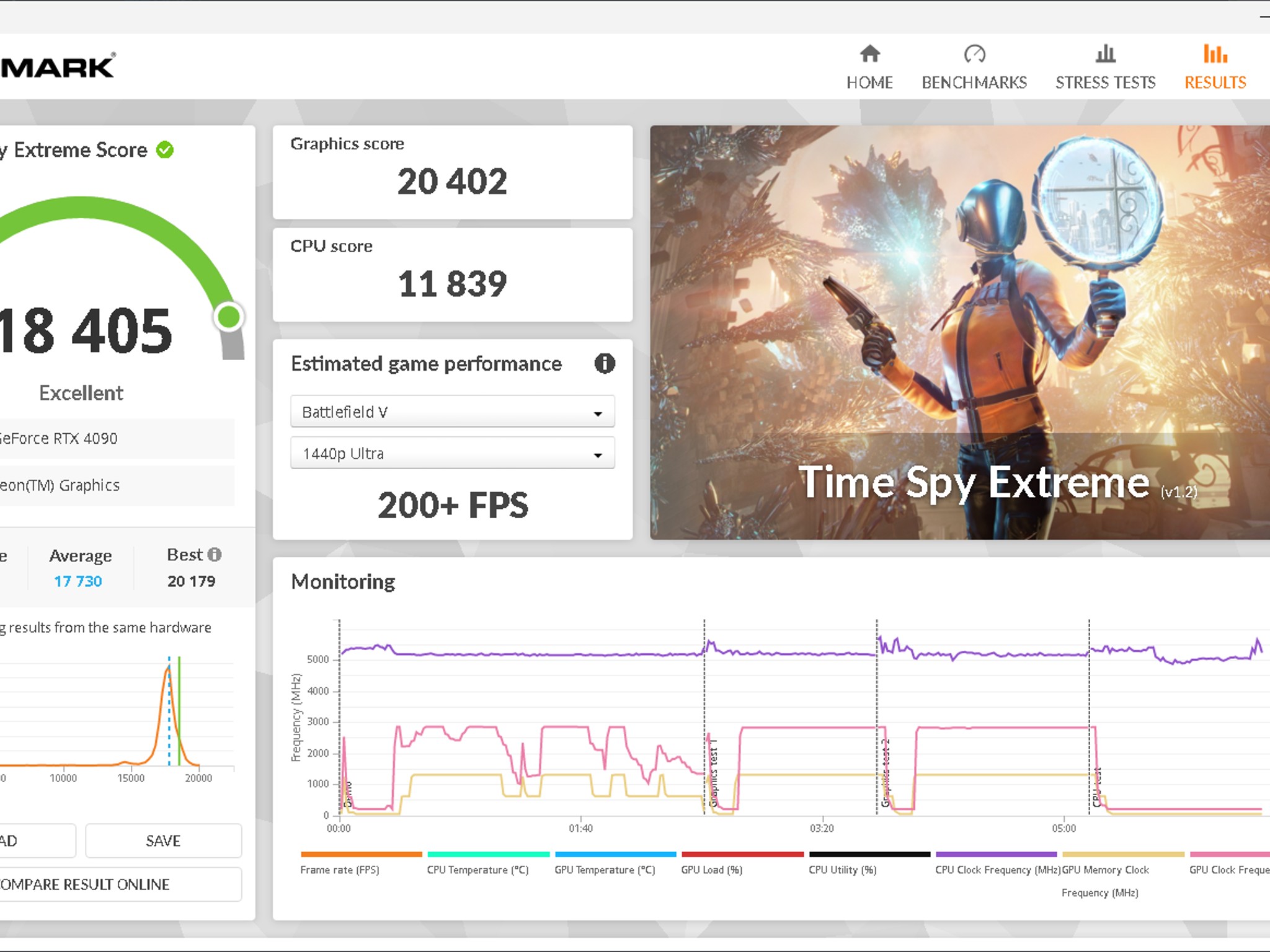 [Unicorn] ASUS ROG Matrix Platinum RTX 4090