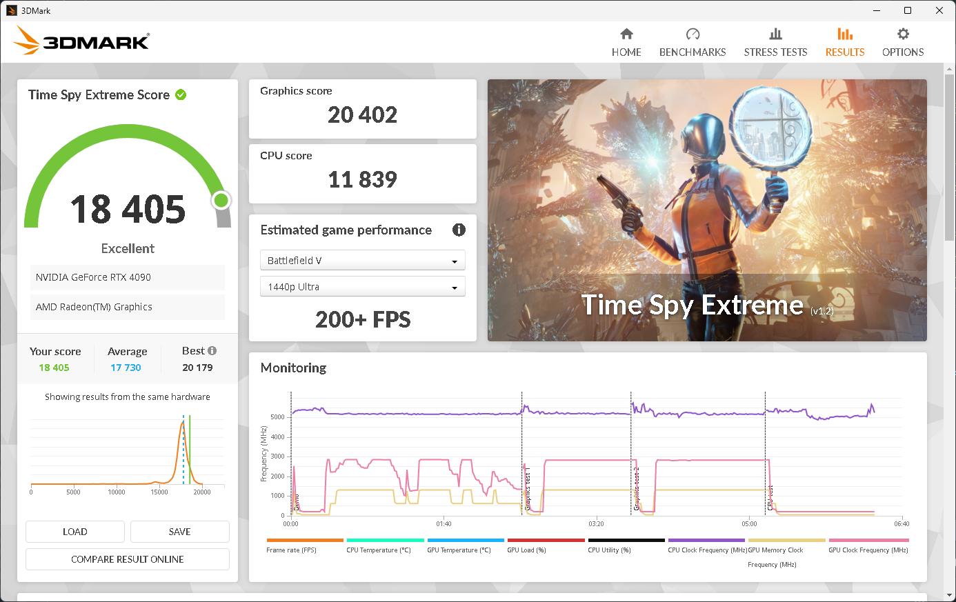 [Unicorn] ASUS ROG Matrix Platinum RTX 4090