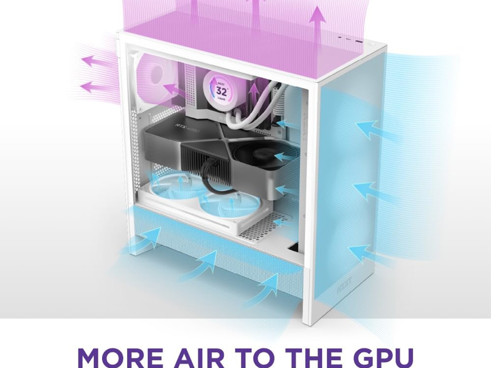 *NIB* NZXT H5 Flow 2024 - Compact ATX Mid-Tower PC Gaming Case - High Airflow - White