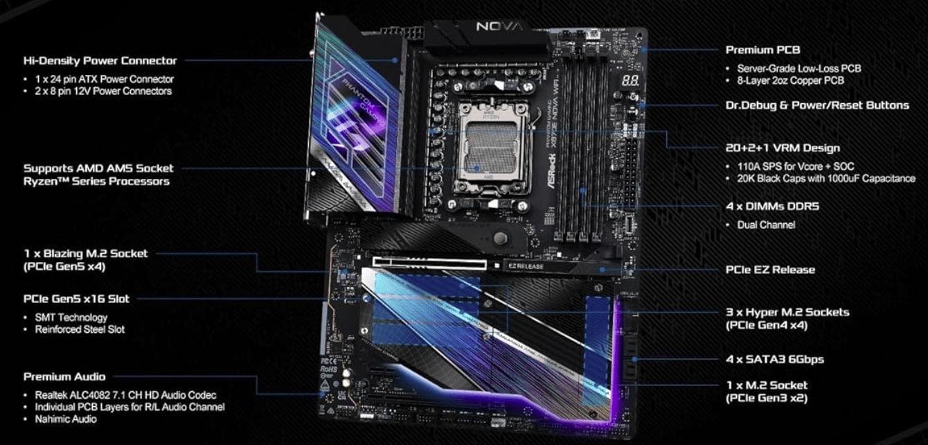ASRock X870E NOVA WIFI AMD AM5 X870E ATX Motherboard  (NEW & UNUSED!)