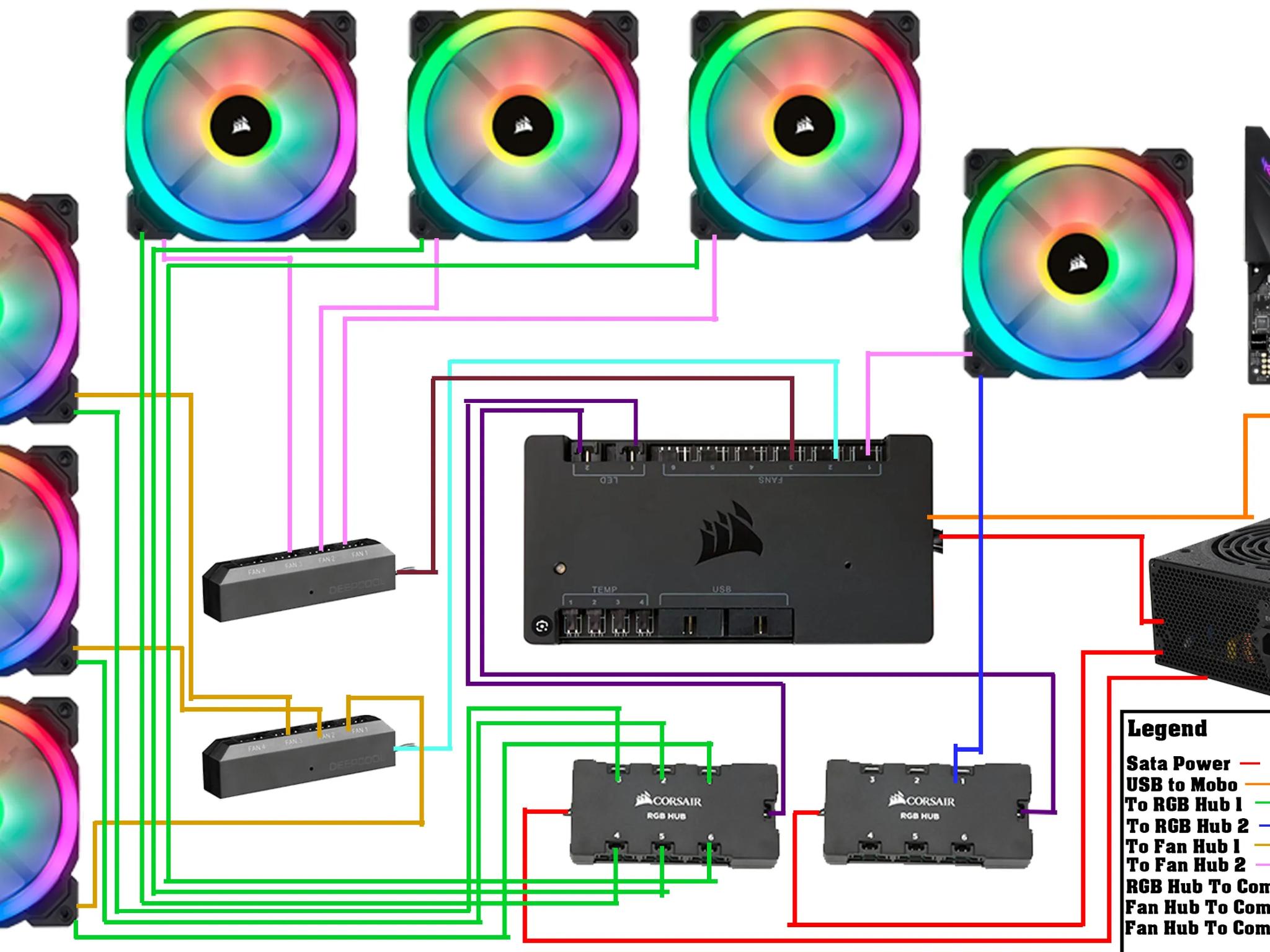 PC HARDWARE BUNDLE - OPEN TO OFFERS: 7 LL120 Corsair fans, EVGA 80G 850W PSU, ASUS ROG 240mm AIO