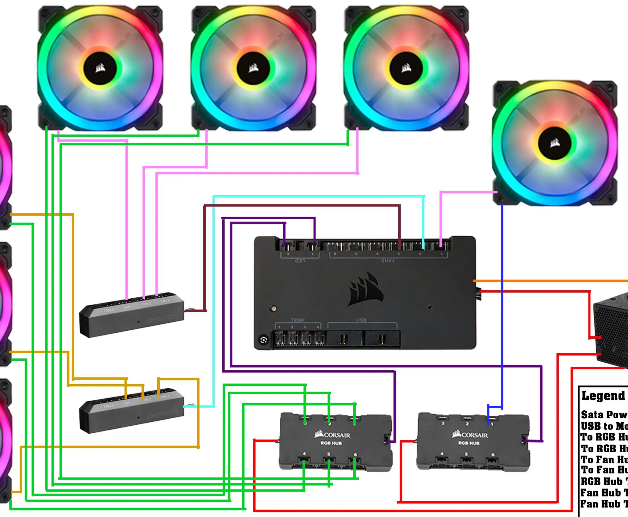PC HARDWARE BUNDLE - OPEN TO OFFERS: 7 LL120 Corsair fans, EVGA 80G 850W PSU, ASUS ROG 240mm AIO