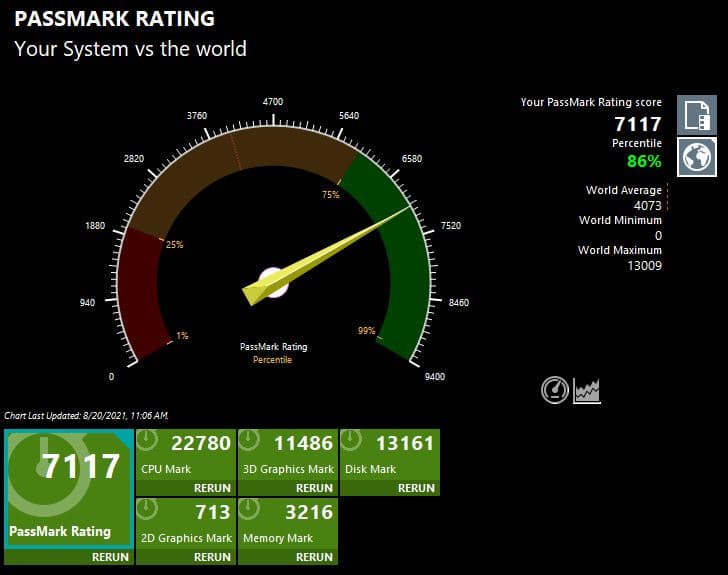 (#20) Ryzen 7 3800X / RX 6600