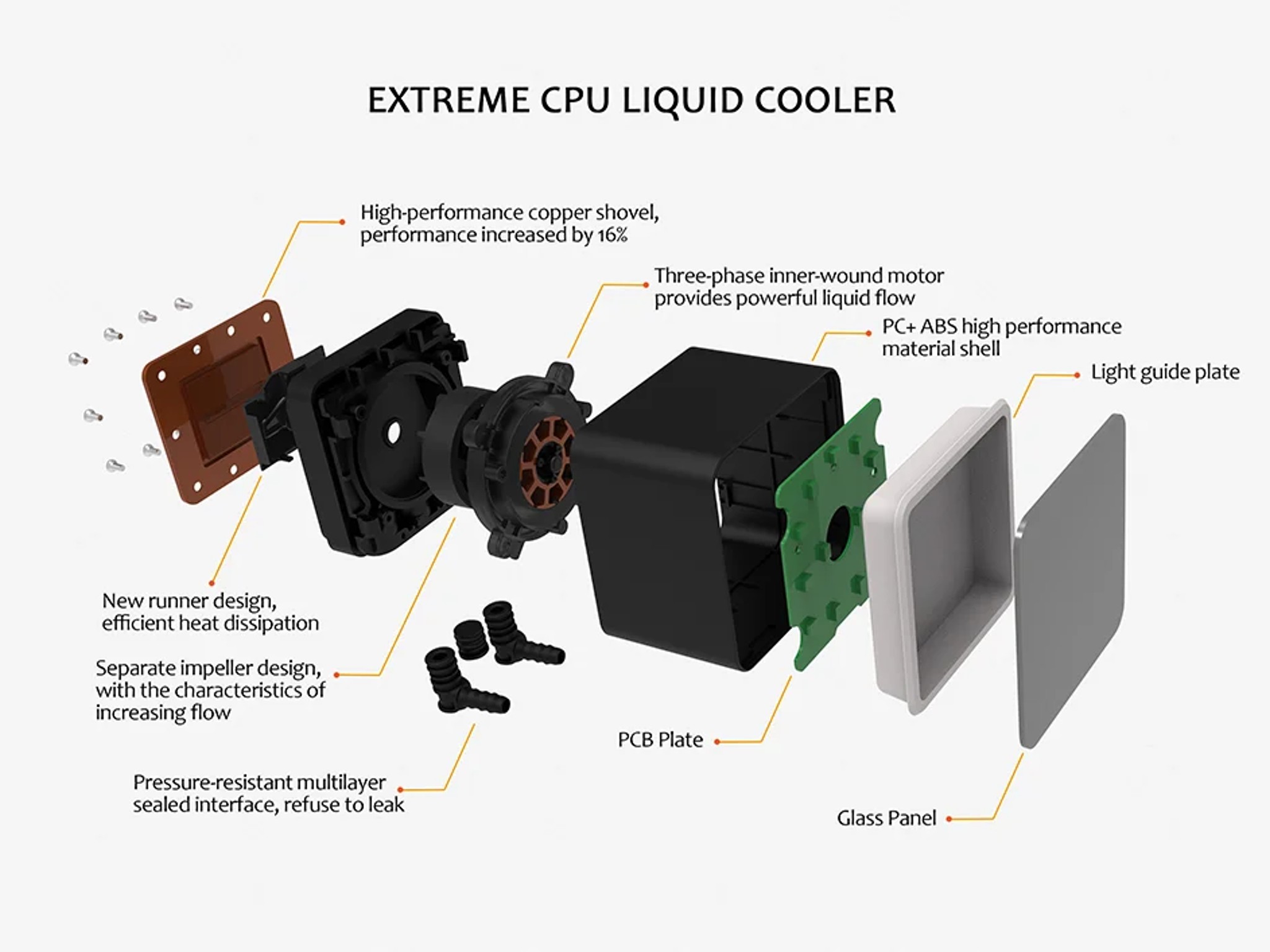 RAIDMAX TORNADO LC240 AIO COOLER! ARGB 240MM AIO CPU COOLER!