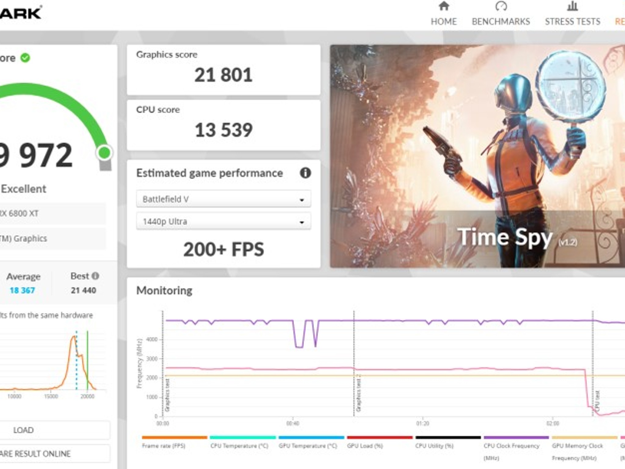Asus STRIX LC GAMING OC Radeon RX 6800 XT