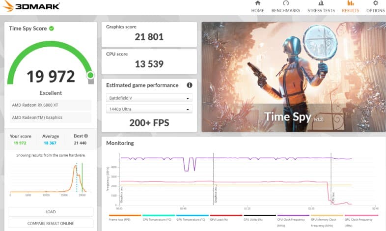 Asus STRIX LC GAMING OC Radeon RX 6800 XT