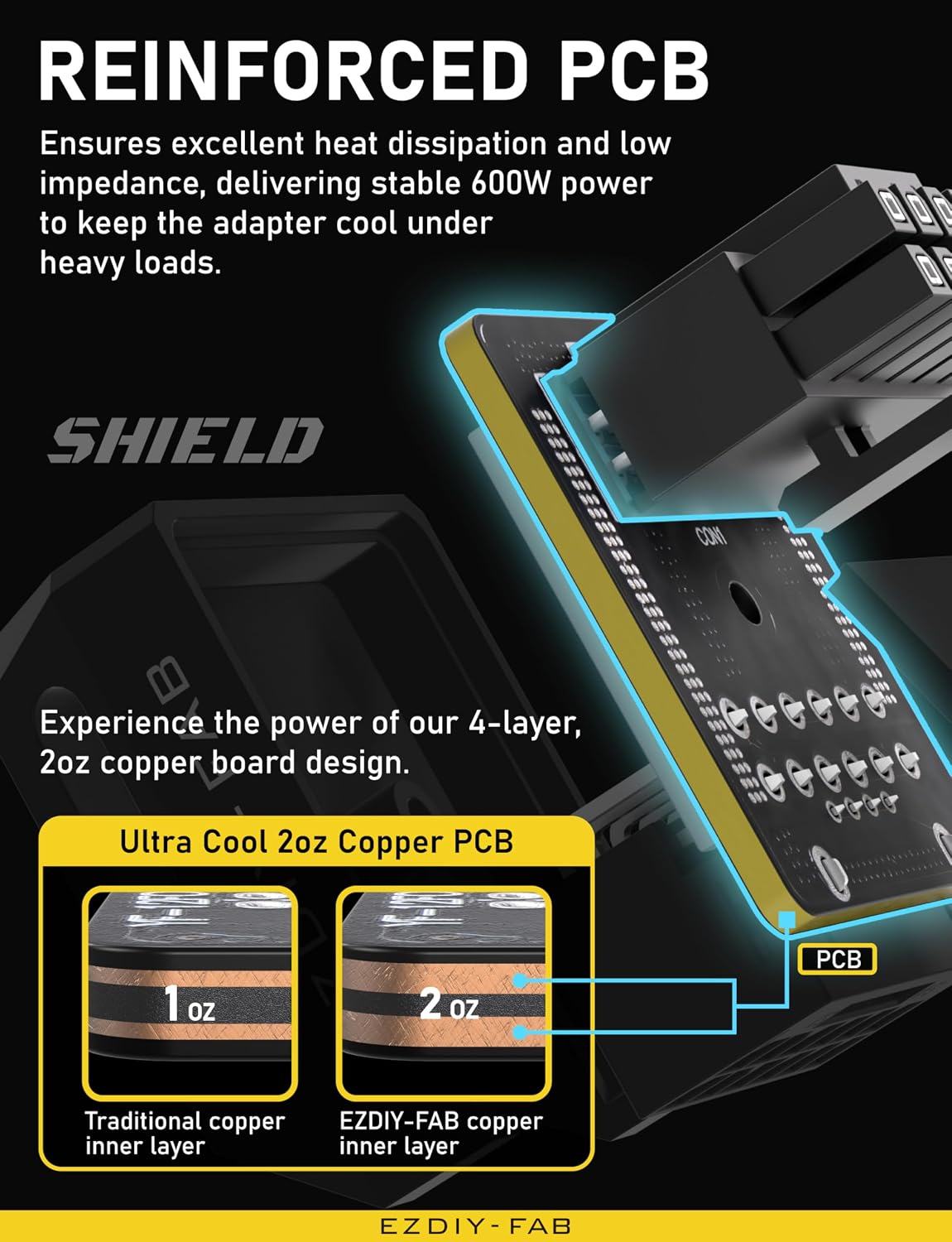 EZDIY-FAB PCIe 5.1 12V-2x6 GPU Adapter 600W 16 Pin 12VHPWR RVS RTX 5080 5070 Ti 4090