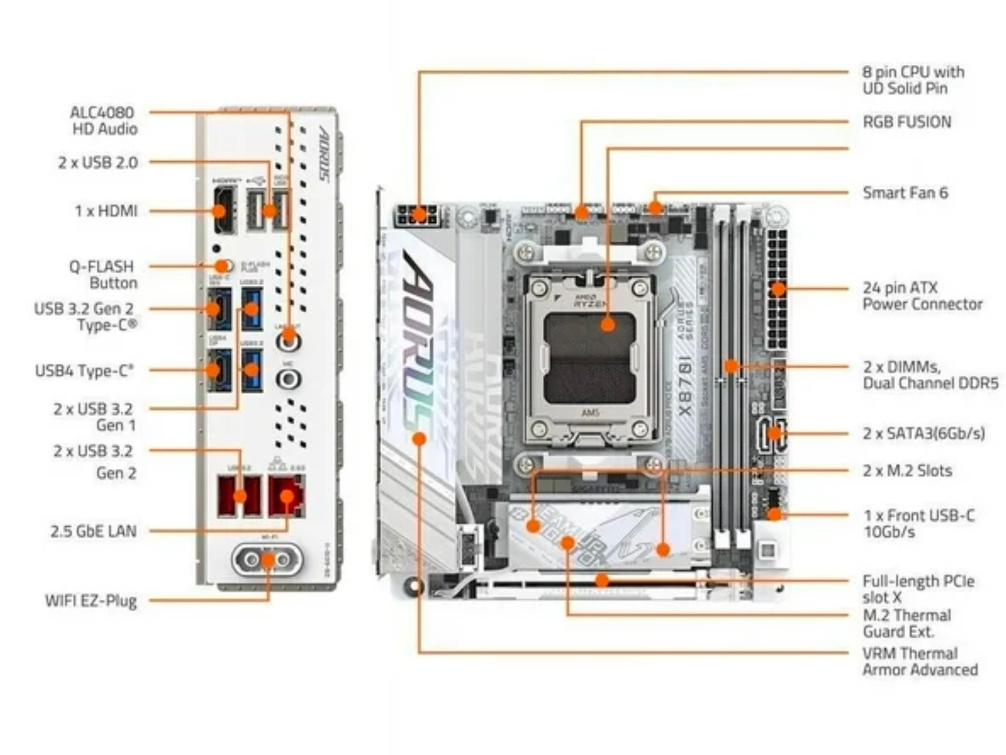 Gigabyte X870i Aorus Pro ICE + 7900X + 16Gb team elite RBG White
