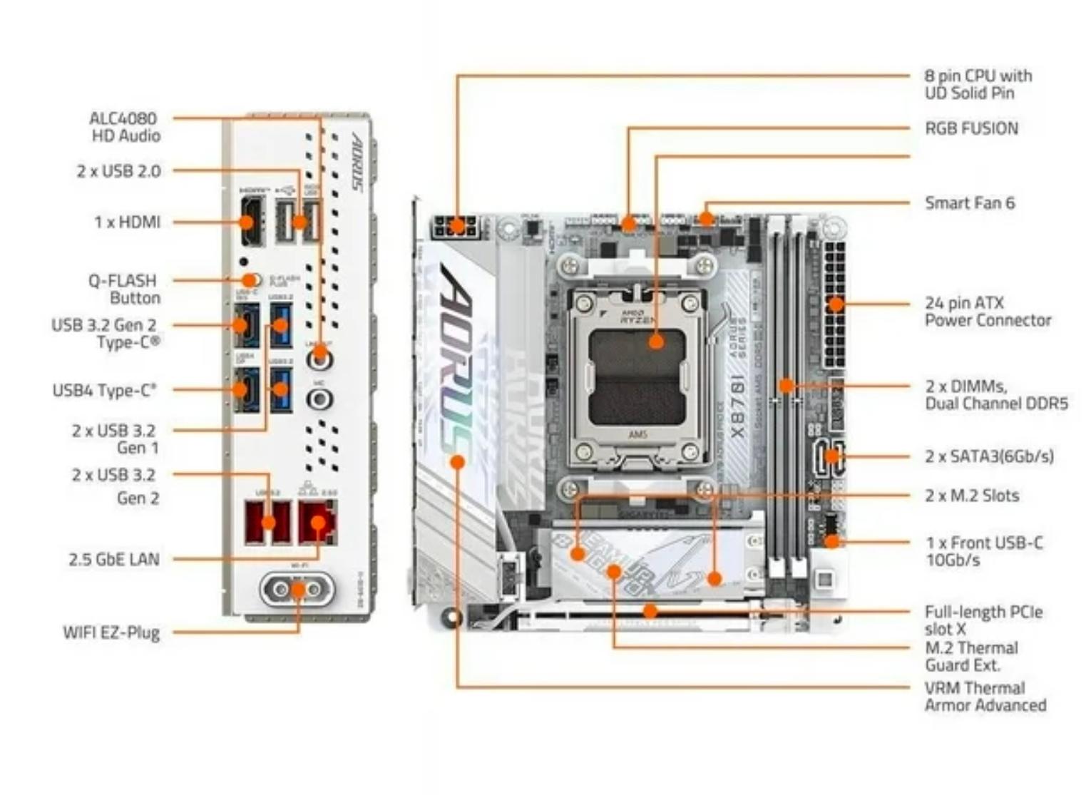 Gigabyte X870i Aorus Pro ICE + 7900X + 16Gb team elite RBG White
